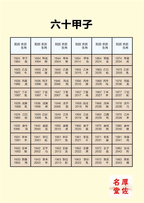 天干地支 2024|2024年公历农历日历表，2024年黄历农历表带天干地支，2024万。